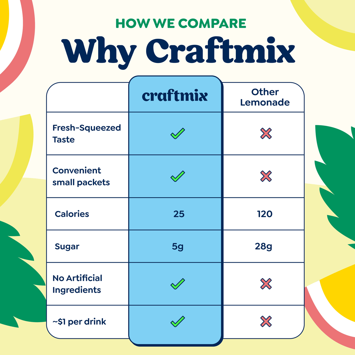 Craftmix - Blueberry Lemonade & Cocktail Mixer - Single / Caddy Refill