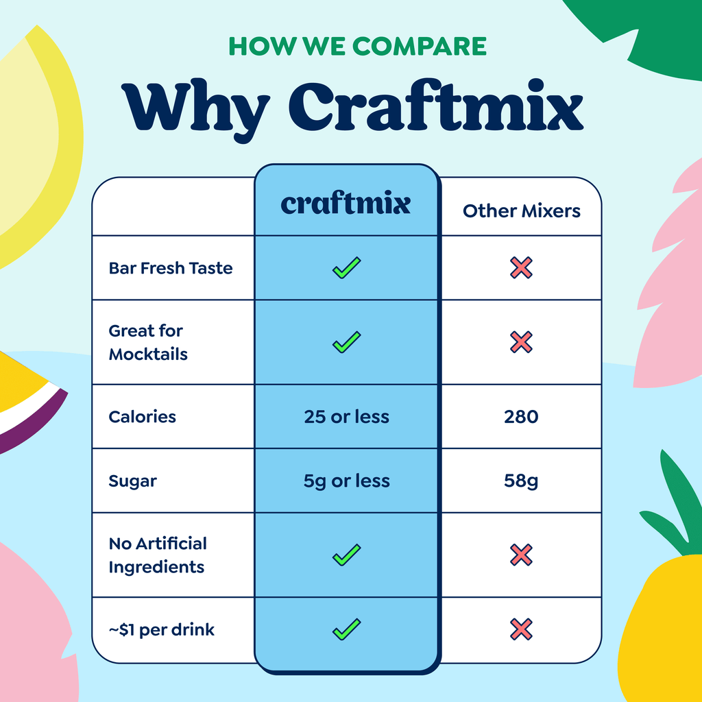Craftmix - Strawberry Mule Cocktail / Mocktail Mixer - 24ct Caddy