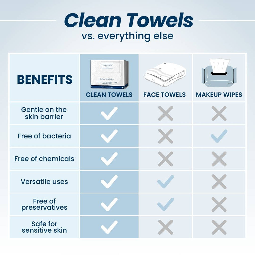 Clean Skin Club - Clean Towels™, Disposable Face Towels, 25 Count